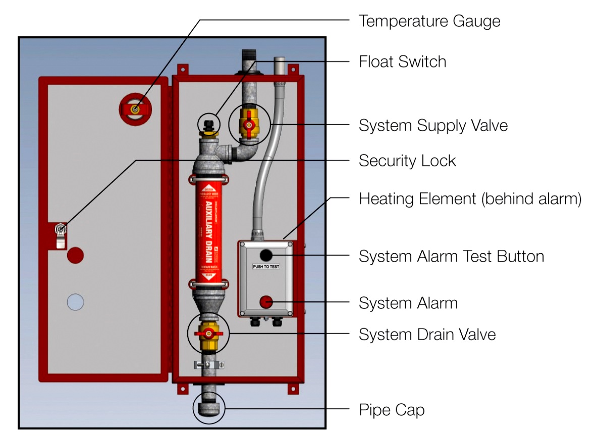 How Often Should Your Fire Sprinkler Systems Be Inspected And Tested? 